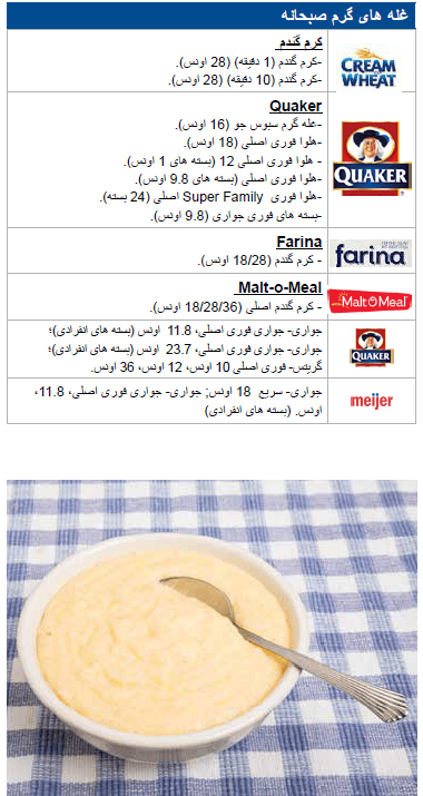 OH WIC حبوبات