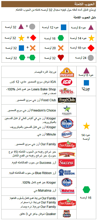 OH WIC الحبوب الكاملة