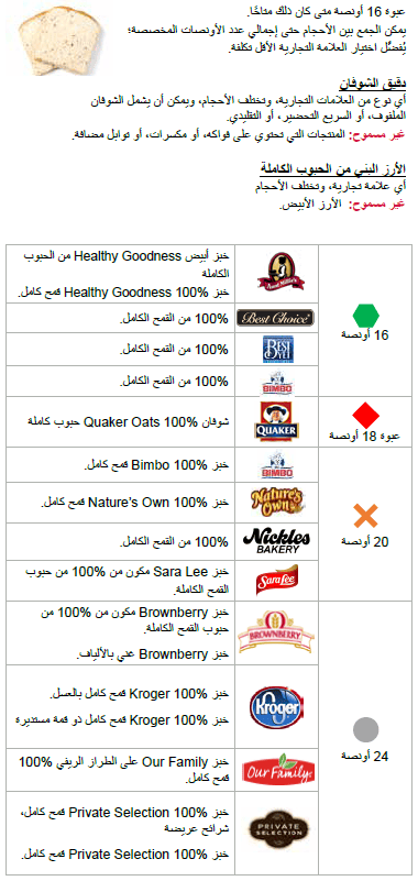 OH WIC الحبوب الكاملة