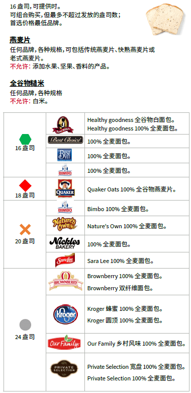 OH WIC 全谷物