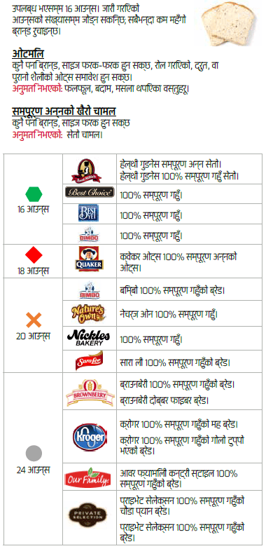 OH WIC होल ग्रेन image