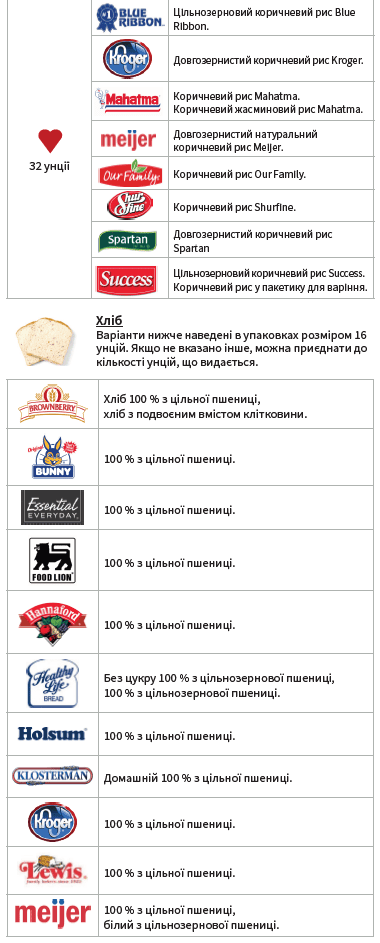 OH WIC ЦІЛЬНОЗЕРНОВА ПРОДУКЦІЯ image