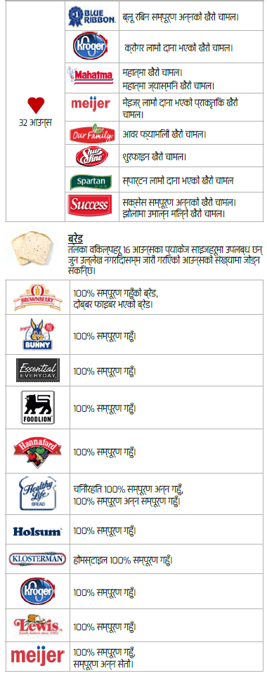 OH WIC होल ग्रेन image
