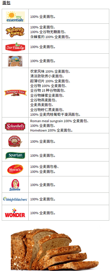 OH WIC 全谷物