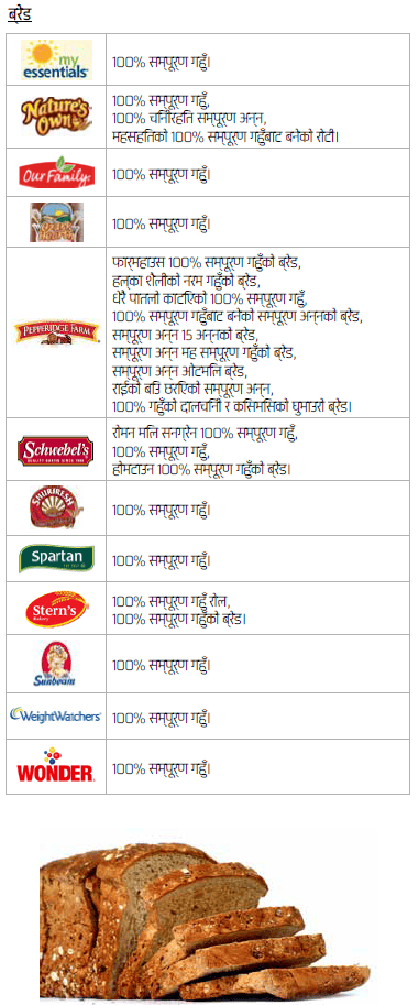 OH WIC होल ग्रेन image