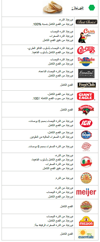 OH WIC الحبوب الكاملة
