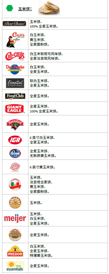OH WIC 全谷物