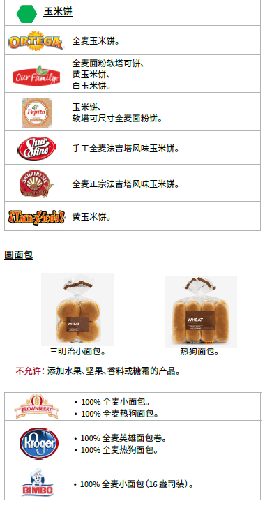OH WIC 全谷物