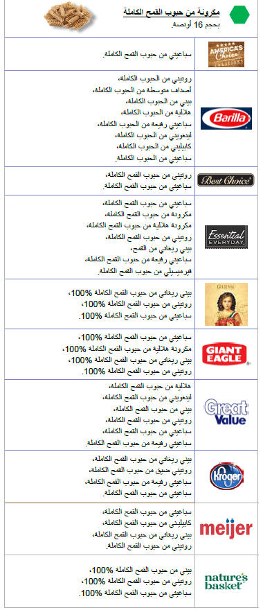 OH WIC الحبوب الكاملة