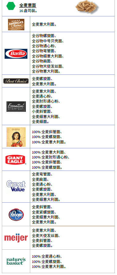 OH WIC 全谷物
