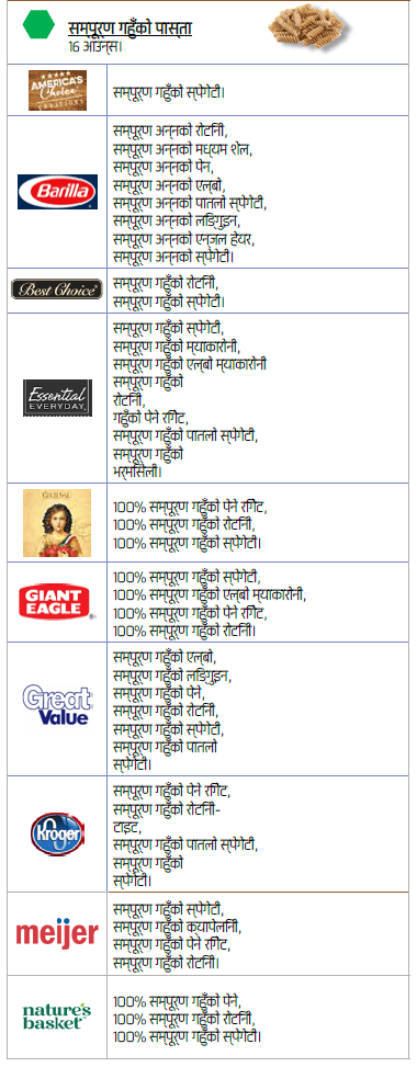 OH WIC होल ग्रेन image