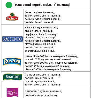 OH WIC ЦІЛЬНОЗЕРНОВА ПРОДУКЦІЯ image