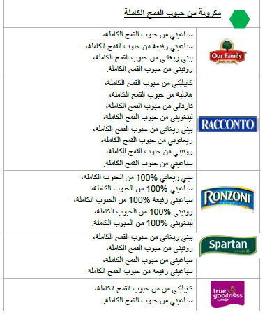 OH WIC الحبوب الكاملة