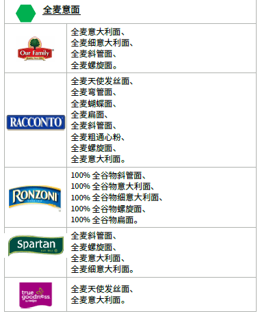 OH WIC 全谷物