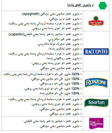 OH WIC بشپړې غلې دانې image