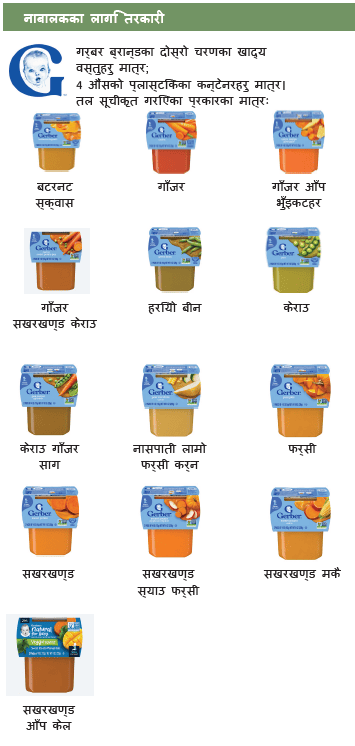 OH WIC शिशु खानाहरू image