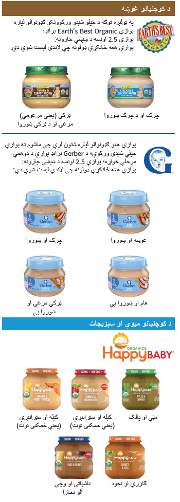 OH WIC د ماشومانو خواړه image