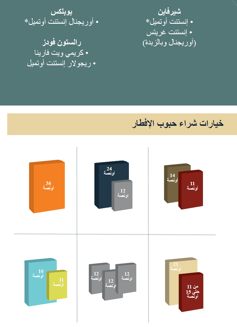 TN WIC حبوب الإفطار