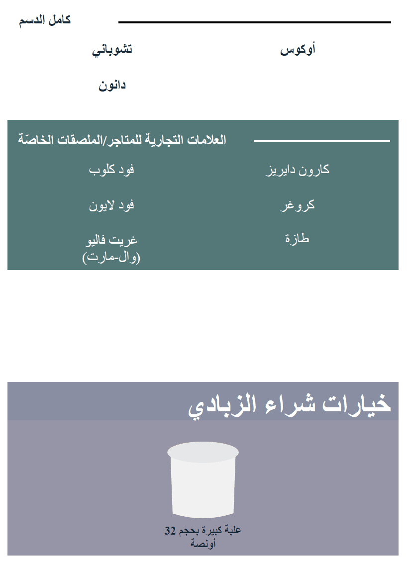 TN WIC الزبادي