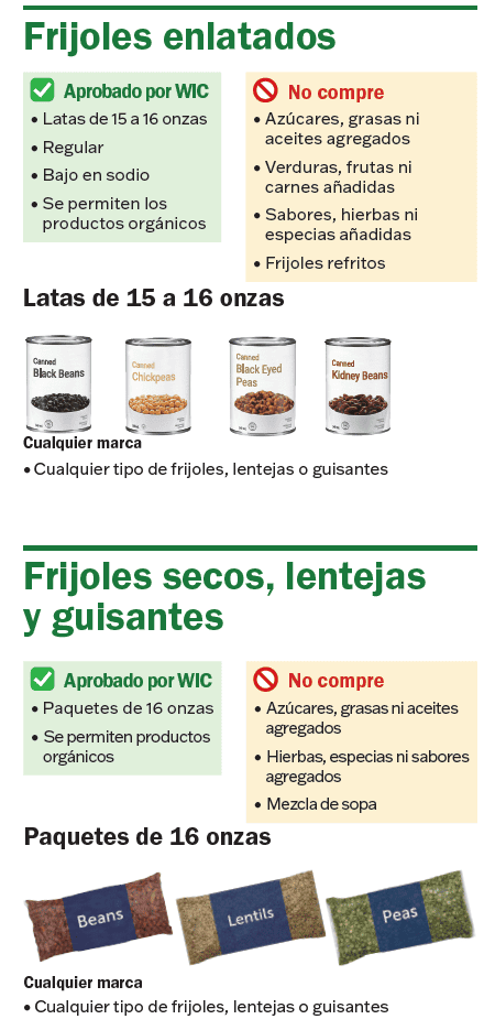 VT WIC Mantequilla de maní y frijoles imagen