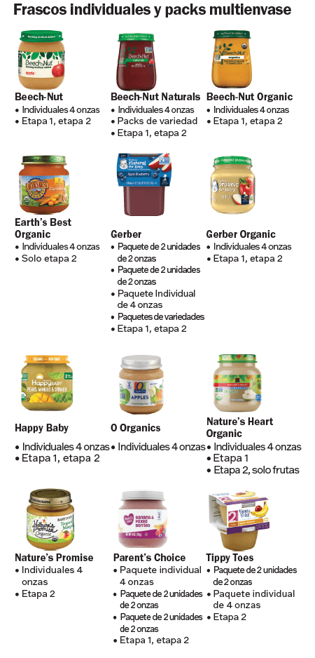 VT WIC Alimentos para bebés imagen