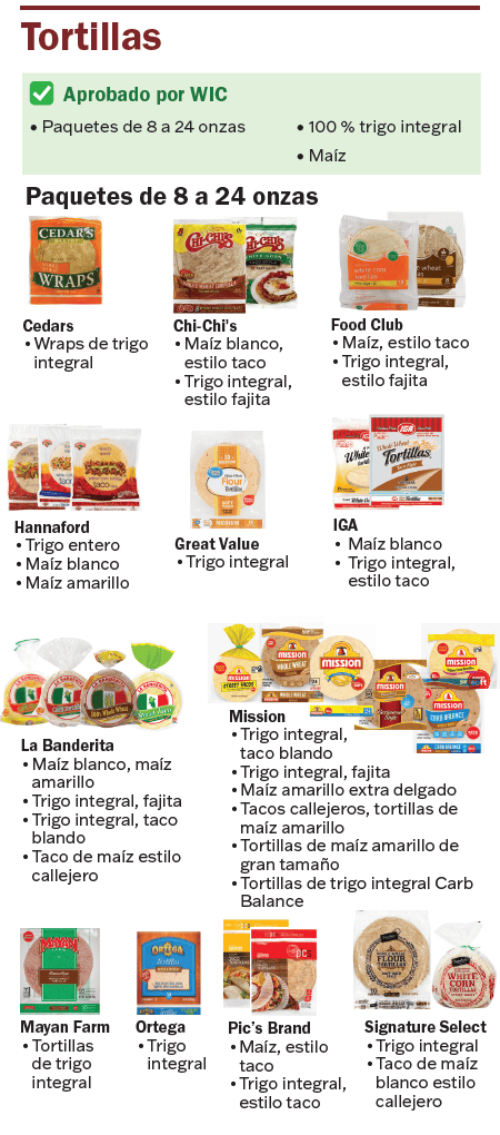 VT WIC Cereales integrales imagen