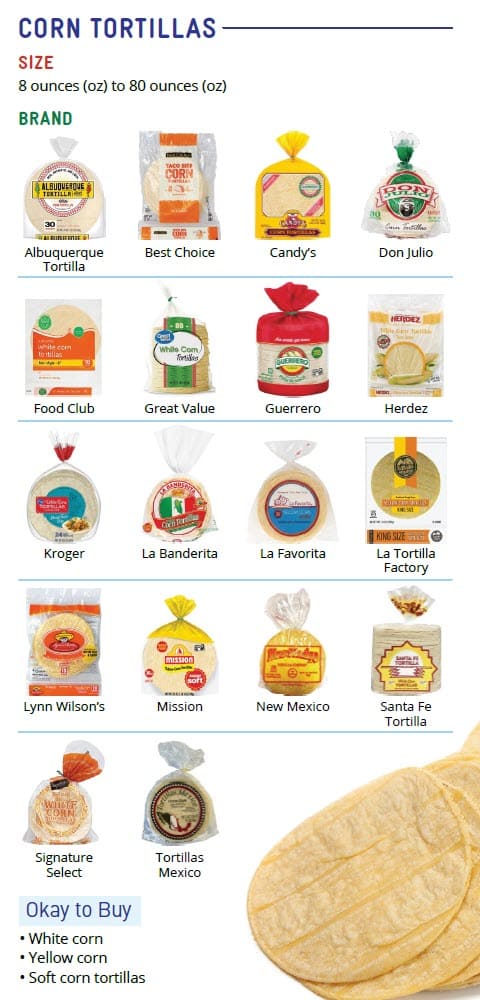 CO WIC-approved whole grain types and restrictions in English
