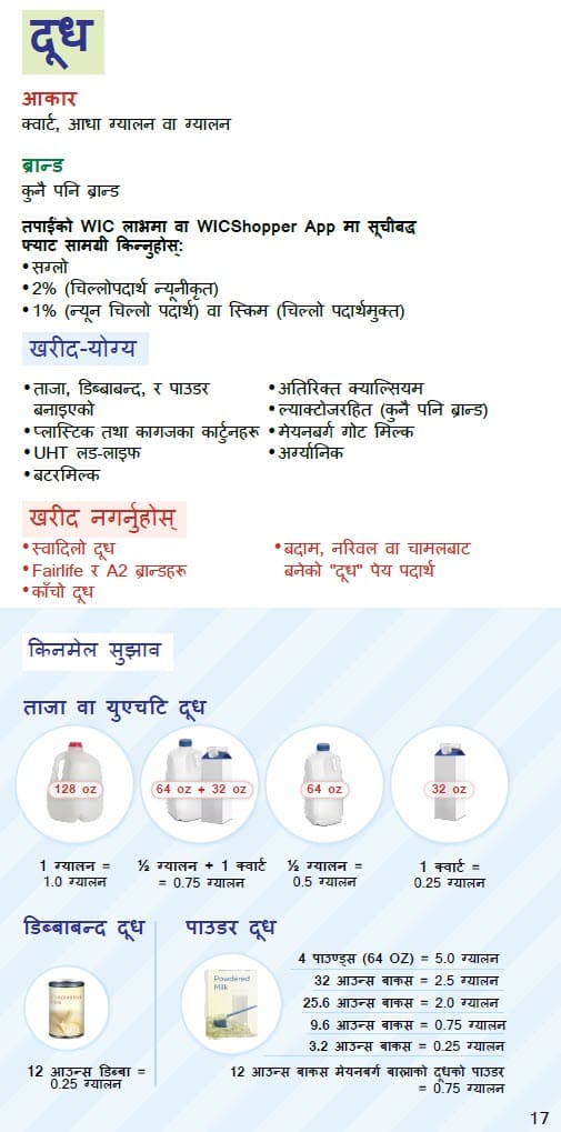 CO WIC-approved Milk, Plant-Based Milk Alternatives and Yogurt types and restrictions in Nepali