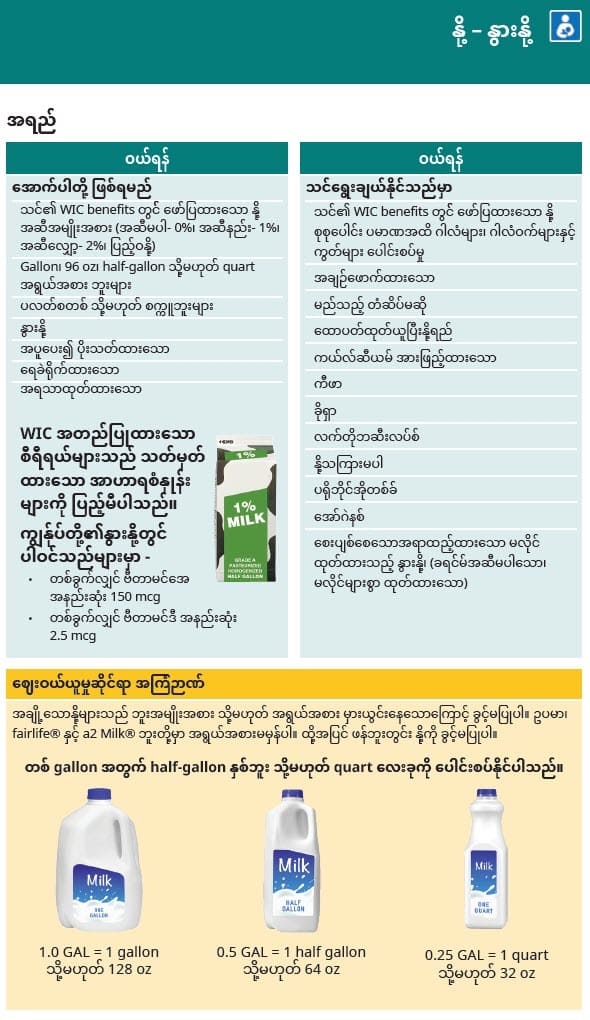 WA WIC-approved milk types and restrictions in Burmese