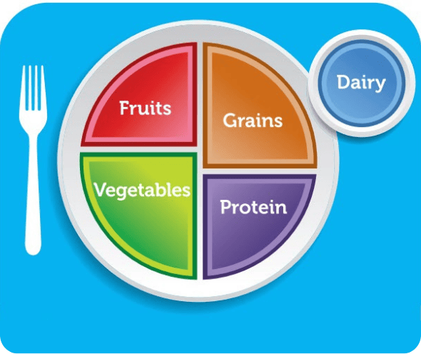 MyPlate.gov logo