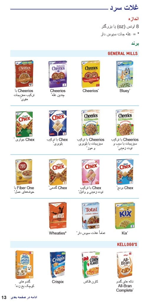 په دري ژبه کې د CO WIC لخوا تصویب شوي غلو ډولونه او محدودیتونه