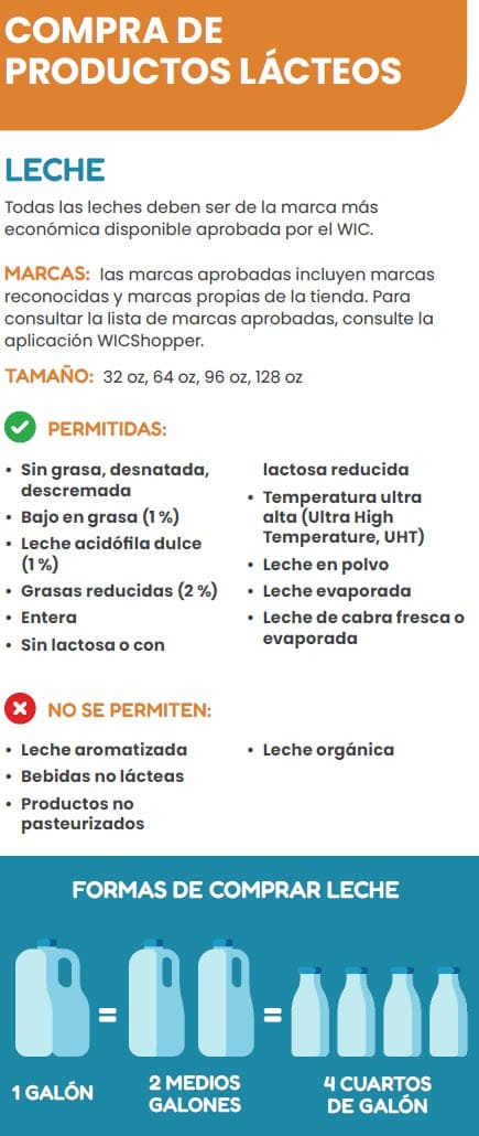 A Spanish WIC flyer explaining which cheese, milk and egg types are allowed and not allowed.