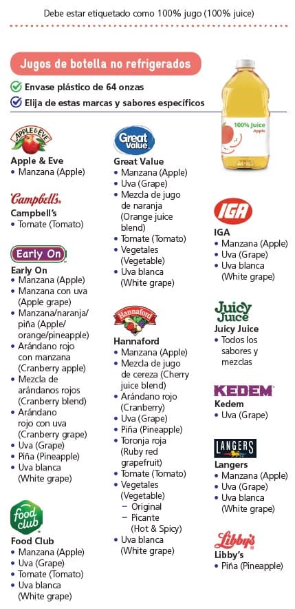 WIC-approved juice types and restrictions in Spanish