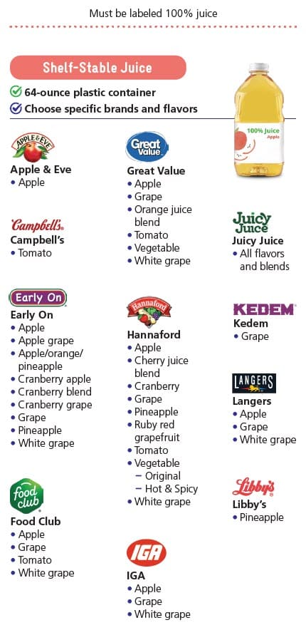 WIC-approved juice types and restrictions in English