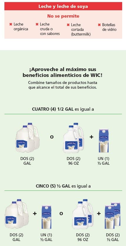 WIC-approved milk and soy milk types and restrictions in Spanish