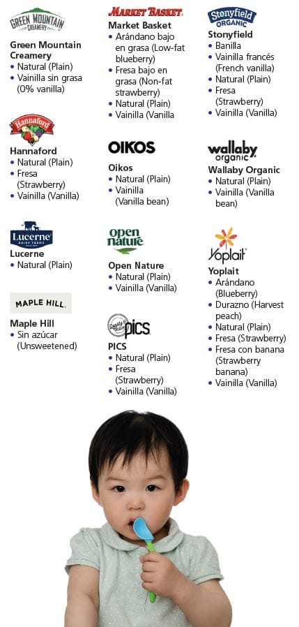 WIC-approved yogurt types and restrictions in Spanish