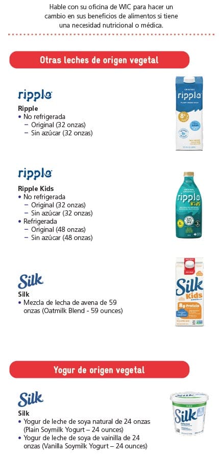 WIC-approved Food Options With Medical Need types and restrictions in Spanish