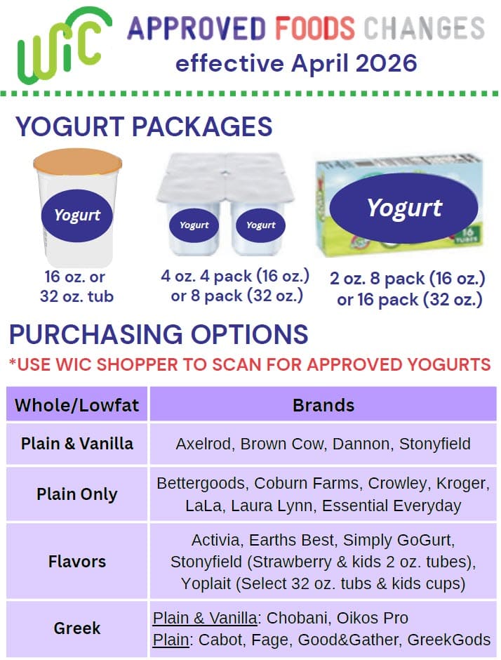 Chart showing WIC‑approved yogurt package sizes and brands starting April 2026