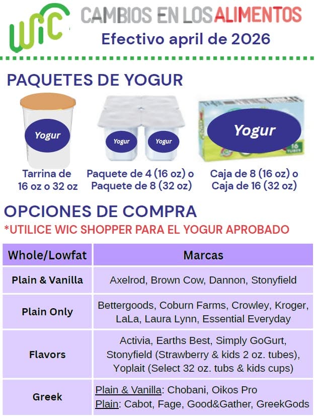 Tabla que muestra los tamaños y marcas de envases de yogur aprobados por WIC a partir de abril de 2026 en español