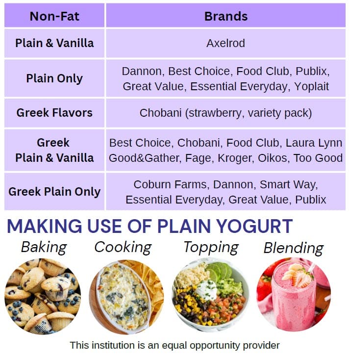 Chart showing WIC‑approved yogurt package sizes and brands starting April 2026