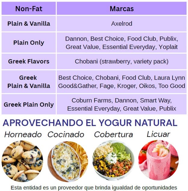 Tabla que muestra los tamaños y marcas de envases de yogur aprobados por WIC a partir de abril de 2026 en español