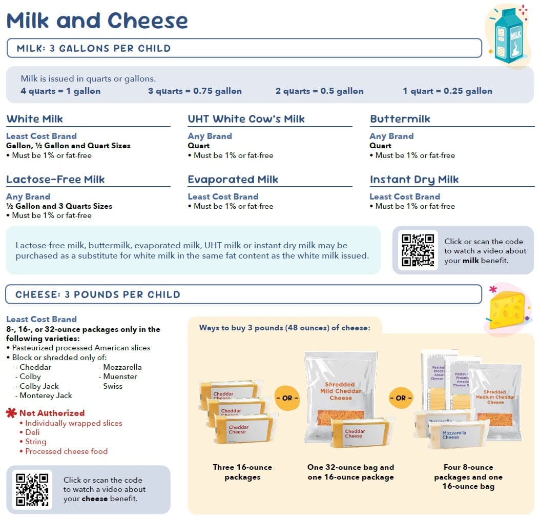 Milk and cheese guidelines chart showing approved types, amounts, and package sizes.