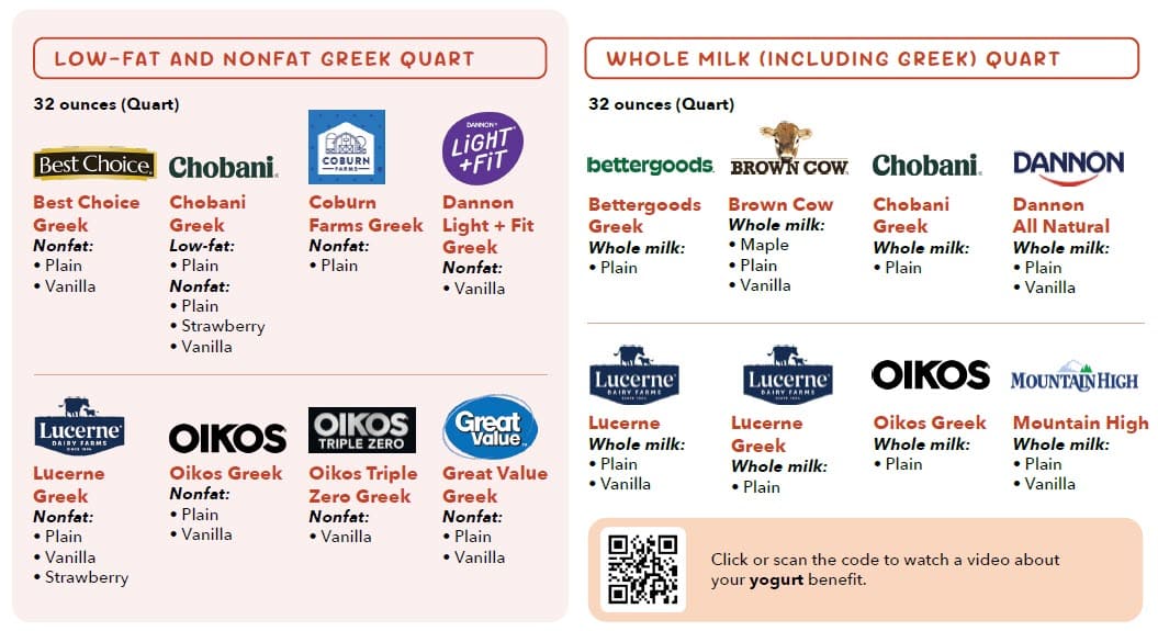 Yogurt guidelines chart showing approved types, amounts, and package sizes.