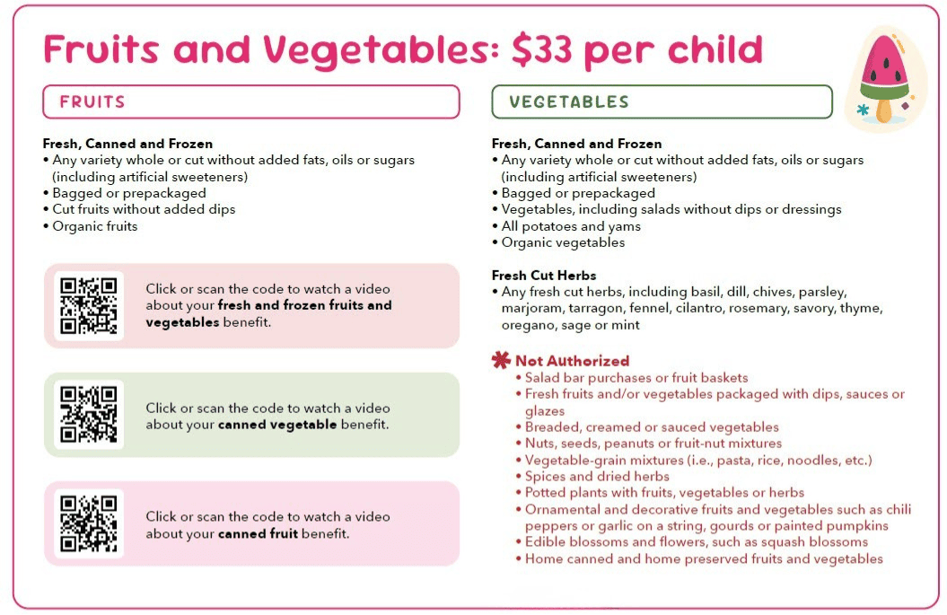 Fruit and vegetable guidelines chart showing approved types and amounts.