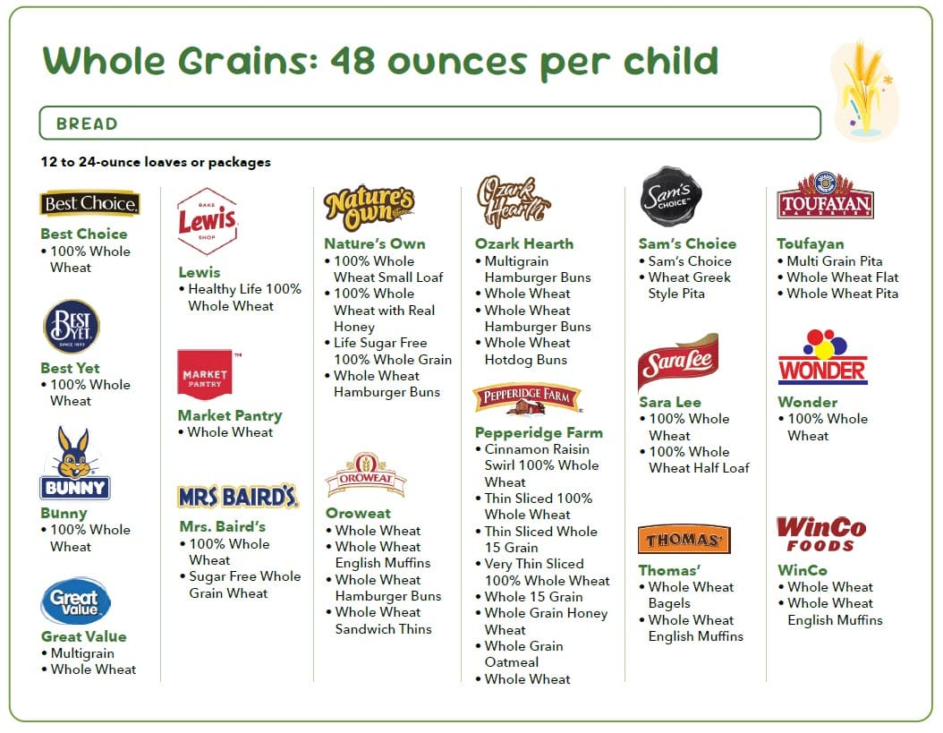 Whole grains guidelines chart showing approved types, amounts, and package sizes.