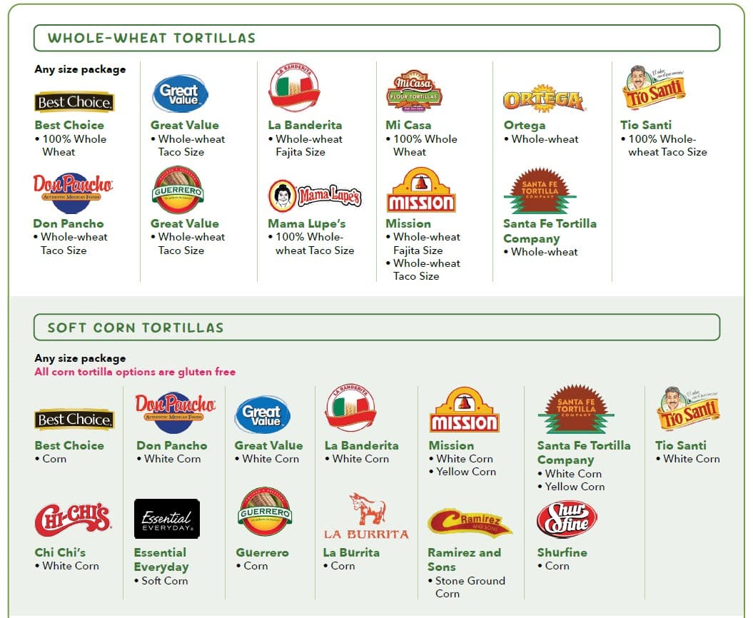 Whole grains guidelines chart showing approved types, amounts, and package sizes.