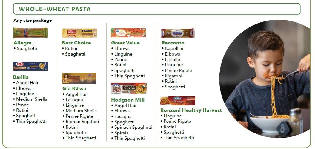 Whole grains guidelines chart showing approved types, amounts, and package sizes.
