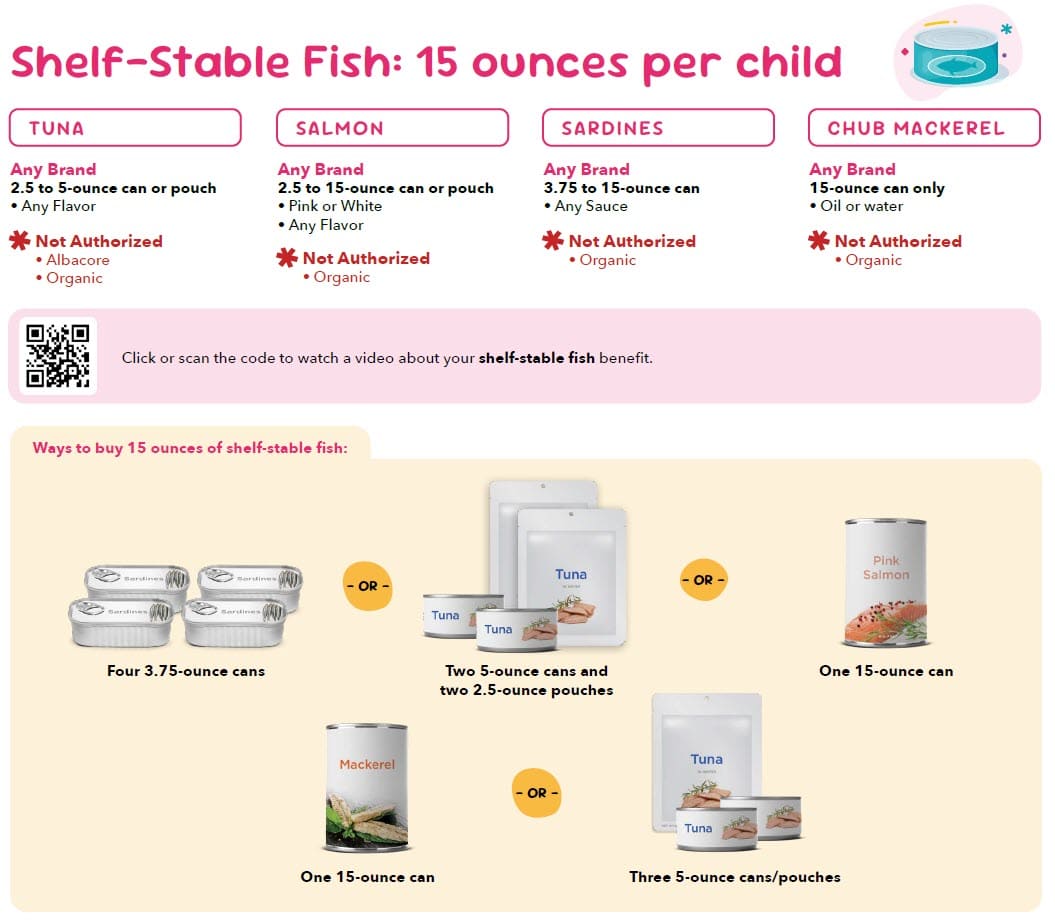 Shelf stable fish guidelines chart showing approved types, amounts, and package sizes.