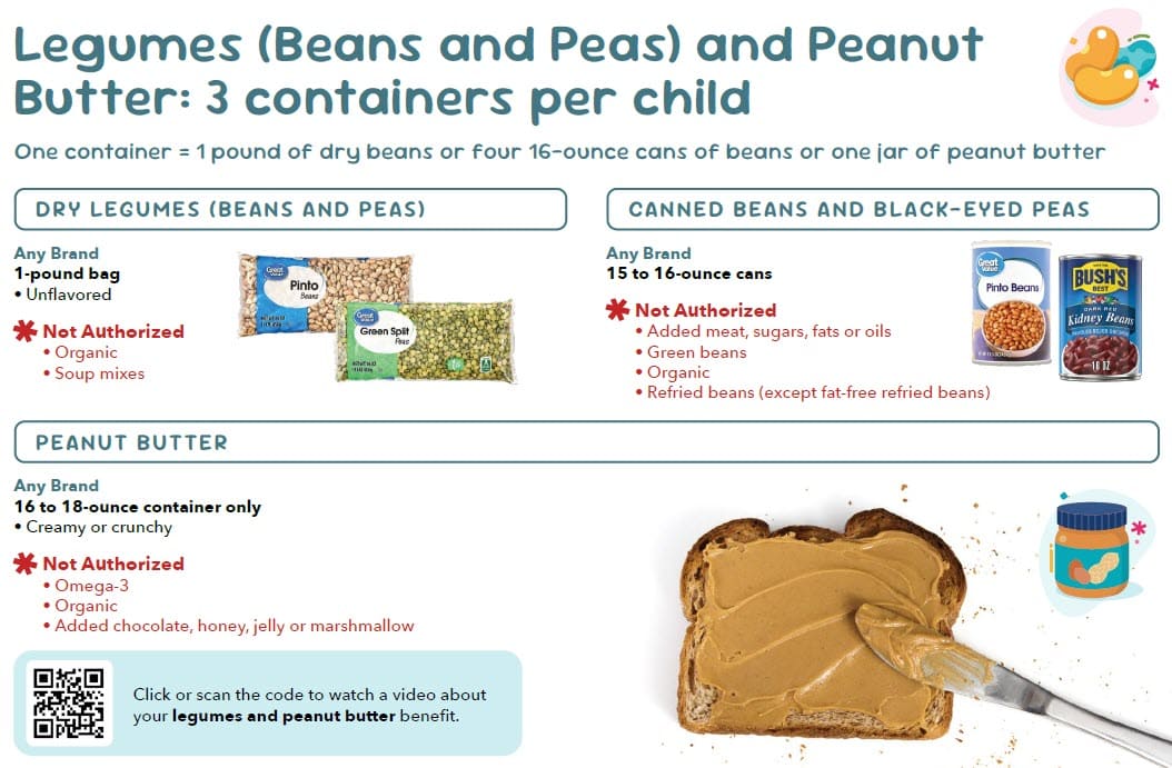 Legumes (Beans and Peas) and Peanut Butter guidelines chart showing approved types, amounts, and package sizes.
