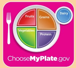 ChooseMyPlate logo